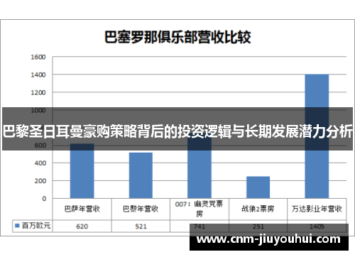 巴黎圣日耳曼豪购策略背后的投资逻辑与长期发展潜力分析 巴黎圣日耳曼豪购策略背后的投资逻辑与长期发展潜力分析