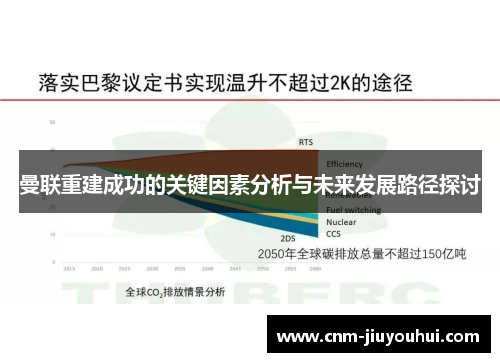 曼联重建成功的关键因素分析与未来发展路径探讨
