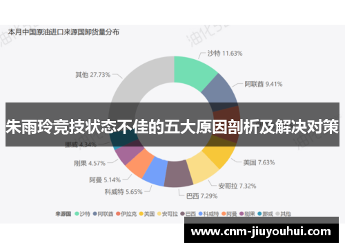 朱雨玲竞技状态不佳的五大原因剖析及解决对策 朱雨玲竞技状态不佳的五大原因剖析及解决对策