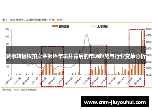 赛事转播权拍卖金额逐年攀升背后的市场趋势与行业变革分析