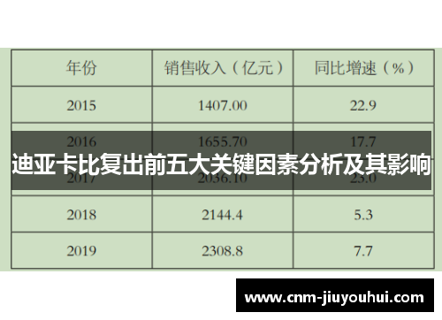 迪亚卡比复出前五大关键因素分析及其影响