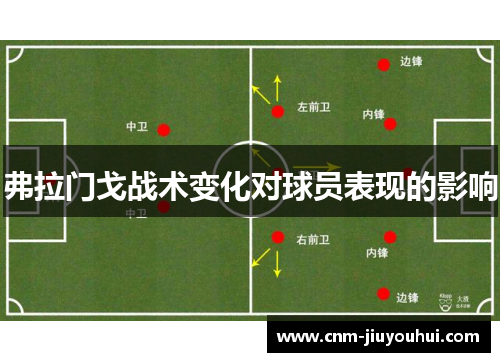 弗拉门戈战术变化对球员表现的影响