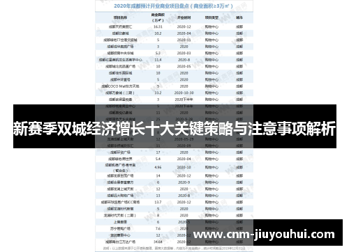 新赛季双城经济增长十大关键策略与注意事项解析 新赛季双城经济增长十大关键策略与注意事项解析