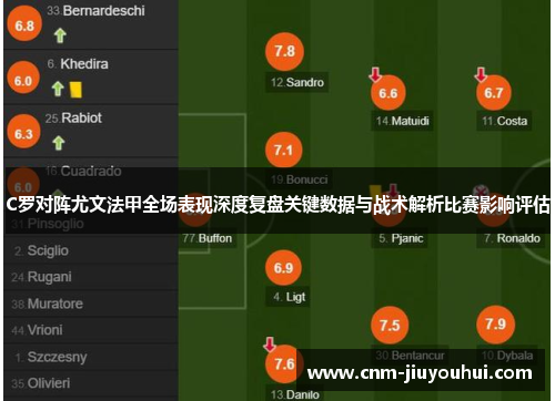 C罗对阵尤文法甲全场表现深度复盘关键数据与战术解析比赛影响评估