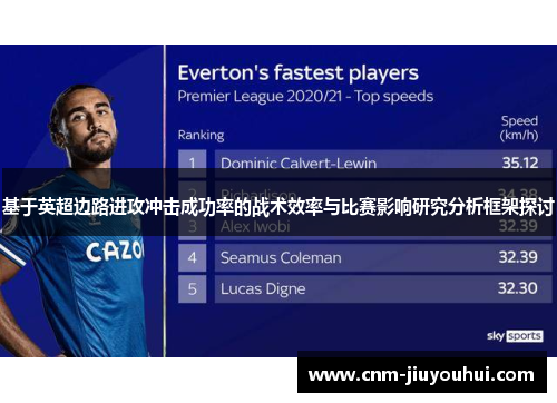 基于英超边路进攻冲击成功率的战术效率与比赛影响研究分析框架探讨