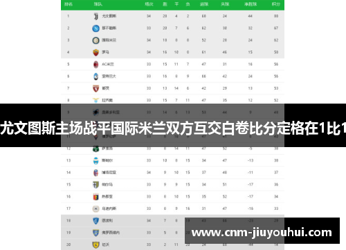 尤文图斯主场战平国际米兰双方互交白卷比分定格在1比1 尤文图斯主场战平国际米兰双方互交白卷比分定格在1比1