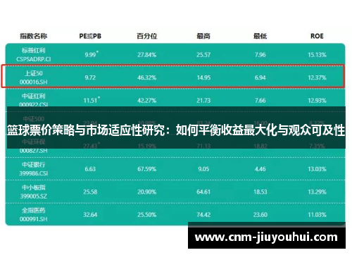 篮球票价策略与市场适应性研究:如何平衡收益最大化与观众可及性 篮球票价策略与市场适应性研究:如何平衡收益最大化与观众可及性