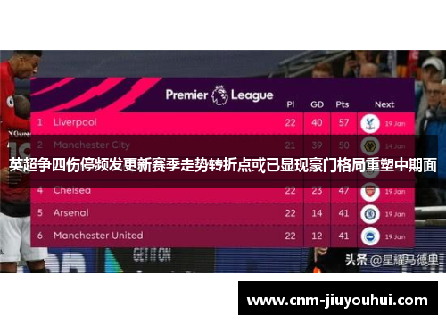 英超争四伤停频发更新赛季走势转折点或已显现豪门格局重塑中期面