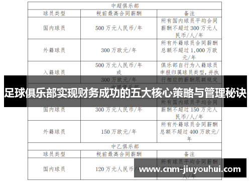 足球俱乐部实现财务成功的五大核心策略与管理秘诀
