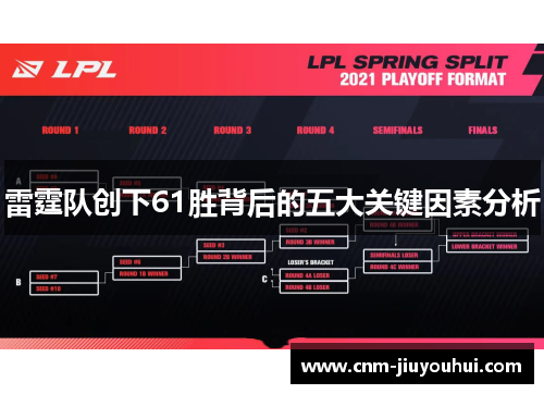 雷霆队创下61胜背后的五大关键因素分析 雷霆队创下61胜背后的五大关键因素分析