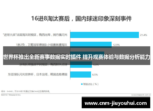 世界杯推出全新赛事数据实时插件 提升观赛体验与数据分析能力 世界杯推出全新赛事数据实时插件 提升观赛体验与数据分析能力
